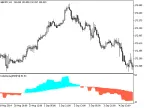 ColorZerolagRSI_HTF - MetaTrader 5 Script - MT4/MT5 Resource