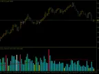 Better Trading Volume - MetaTrader 5 Script - MQL5 #56678 - MT4/MT5 Resources