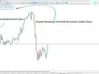 MetaTrader 5 point value and time display indicator download – free | Scalping EA download – MT4/MT5 resources