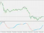 T3 Stochastic Momentum Index - MetaTrader 5 Script | Forex Indicator Download - MT4/MT5 Resources