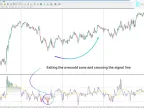 AI Weighted RSI Indicator Download in MetaTrader 4 | Forex Indicator Download - MT4/MT5 Resources