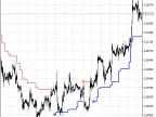 ATRstops_v1_HTF - MetaTrader 5 Script | Forex Indicator Download - MT4/MT5 Resources