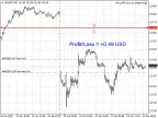 Calculate profit loss on LinePrice - MetaTrader 4 Expert - MT4/MT5 Resources