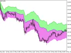 FloatPivot - MetaTrader 5 Script | Forex Indicator Download - MT4/MT5 Resources
