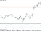 YangTrader - MetaTrader 4 script | Trading script download - MT4/MT5 resources
