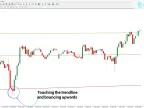 Machine Learning Trendline Cluster Indicator MT4 Download – Free – [TFlab] | Forex Indicator Download – MetaTrader 4 Resource