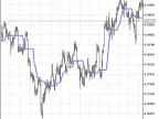 CorrectedAverage - MetaTrader 5 Script | Forex Indicator Download - MT4/MT5 Resources