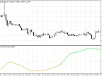 TTM Wave Indicator - MetaTrader 5 Script | Forex Indicator Download - MT4/MT5 Resources