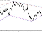 H_L_ - MetaTrader 5 Script | Forex Indicator Download - MT4/MT5 Resources - MetaTrader 5 Resources