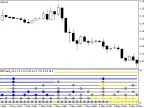 MultiMFITrend_x10 - MetaTrader 5 Script | Forex Indicator Download - MT4/MT5 Resources