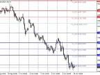 PivotPoints_MTF - MetaTrader 4 Script | Trading Script Download - MT4/MT5 Resources