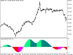 ColorSTLM_HTF - MetaTrader 5 Script | Forex Indicator Download - MT4/MT5 Resources