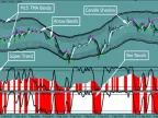 Deep Profit Lab V2 Indicator For FREE DownloadDeep Profit Lab V2 Indicator For FREE Download