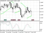 Automatic publishing using WebRequest() - MetaTrader 5 Script - MT4/MT5 Resources