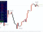 Ultimate Trend Signals V2 MT4 Forex Indicator Free Download Ultimate Trend Sign Indicator Download and Usage Instructions