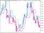 Exp_DarvasBoxes_System - MetaTrader 5 Expert - MT4/MT5 Resources