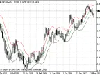Keltner Channel - MetaTrader 4 Script | Forex Indicator Download - MT4/MT5 Resources - MetaTrader 5 Resources