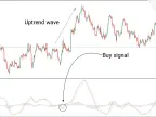 Triple Exponential Moving Average MetaTrader 4 Download - Free - [Trading Search] - MT4/MT5 Resources