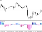 ChandeQStick - MetaTrader 5 Script | Forex Indicator Download - MT4/MT5 Resources