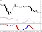 AdaptiveRVI - MetaTrader 5 Script | Forex Indicator Download - MT4/MT5 Resources