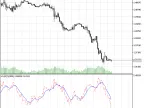 XVSI - MetaTrader 5 Script | Forex Indicator Download - MT4/MT5 Resources - MetaTrader 5 Resources