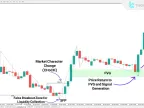ICT 2022 Model Indicator Download for MetaTrader 4 - Free - MT4/MT5 Resource