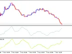 Standard Deviation Smoothing - MetaTrader 5 Script | Trading Script Download - MT4/MT5 Resources - MetaTrader 5 Resources