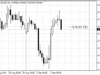 B Clock with Spread - MetaTrader 4 Script | Trading Script Download - MT4/MT5 Resources