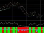 QQE Intraday Scalping FREE MetaTrader IndicatorQQE Intraday Scalping FREE MetaTrader Indicator