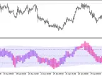 MFICandleKeltner_HTF - MetaTrader 5 Script - MT4/MT5 Resources