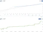 GBPUSD Scalper – King Sniper EA Free Download GBPUSD Scalper – King Sniper EA FREE Download