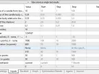 ExpPinBar - Expert Advisor for Pin Bar price action patterns - Expert Advisor for MetaTrader 5