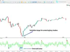 MetaTrader 5 Forex MTN Indicator – Free | Forex Indicator Download – MT4/MT5 Resource
