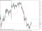 i-DRProjections_v1 - MetaTrader 5 Script - MT4/MT5 Resources