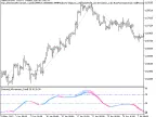 Exp_Directed_Movement_Candle - MetaTrader 5 Expert