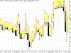 Real-time quote indicator - MetaTrader 5 script | Forex indicator download - MT4/MT5 resources - MetaTrader 5 resources