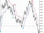 Exp_TrendValue - MetaTrader 5 Expert | Forex Indicator Download - MT4/MT5 Resources