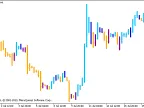 Heiken_Ashi_BARS - MetaTrader 5 Script | Forex Indicator Download - MT4/MT5 Resources