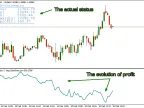 DF-ProfitMonitor - MetaTrader 4 Script | Forex Indicator Download - MT4/MT5 Resources
