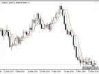 ReverseMinMax - MetaTrader 5 Script | Forex Indicator Download - MT4/MT5 Resources