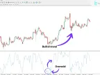 WPR Oscillator with Alerts Download for MT4 – Free | Forex Indicators Download – MetaTrader 4 Resource