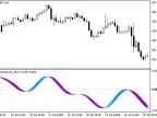 i-SpectrAnalysis_RVI - MetaTrader 5 Script - MT4/MT5 Resources
