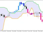 CandleStop_System - MetaTrader 5 Script | Forex Indicator Download - MT4/MT5 Resources