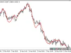 HWMA - MetaTrader 5 Script | Forex Indicator Download - MT4/MT5 Resources - MetaTrader 5 Resources