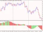 MACD AO Color - MetaTrader 5 Script | Forex Indicator Download - MT4/MT5 Resources