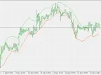 Asymmetric Bands - MetaTrader 5 Script | Forex Indicator Downloads - MT4/MT5 Resources - MetaTrader 5 Resources