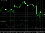 MA for RSI - MetaTrader 5 Script | Forex Indicator Download - MT4/MT5 Resources