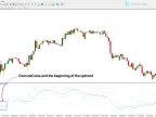 Fozzy Alert Indicator for MetaTrader 4 – Free Download [TradingFinder]