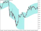 MaxminChannelWithSlope - MetaTrader 5 Script - MT4/MT5 Resources