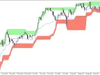 Donchian Ultimate Indicator for MT5 - MetaTrader 5 Script | Forex Indicator Download - MetaTrader 5 Resource